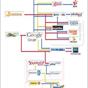 Article Marketing Management - Move The Traffic For Best Position On Search Engine