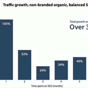 Article Marketing Guide 