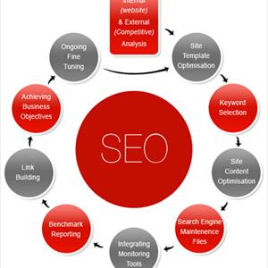 Article Marketing Promotion - Effective SEO Strategies To Stay Ahead Of Your Competitors